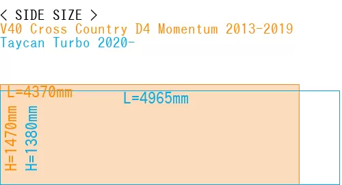 #V40 Cross Country D4 Momentum 2013-2019 + Taycan Turbo 2020-